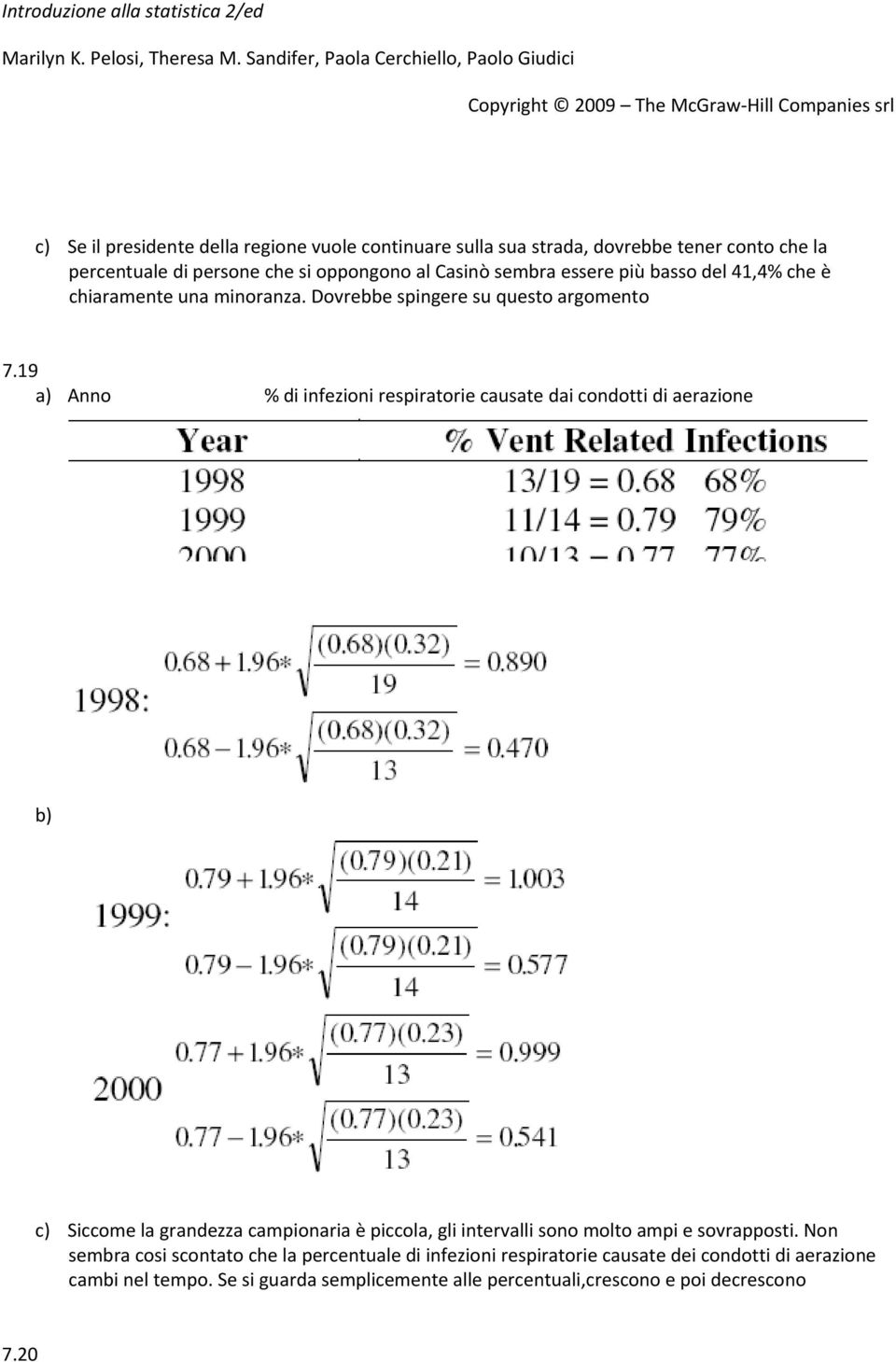 19 a) Anno % di infezioni respiratorie causate dai condotti di aerazione b) c) Siccome la grandezza campionaria è piccola, gli intervalli sono molto ampi