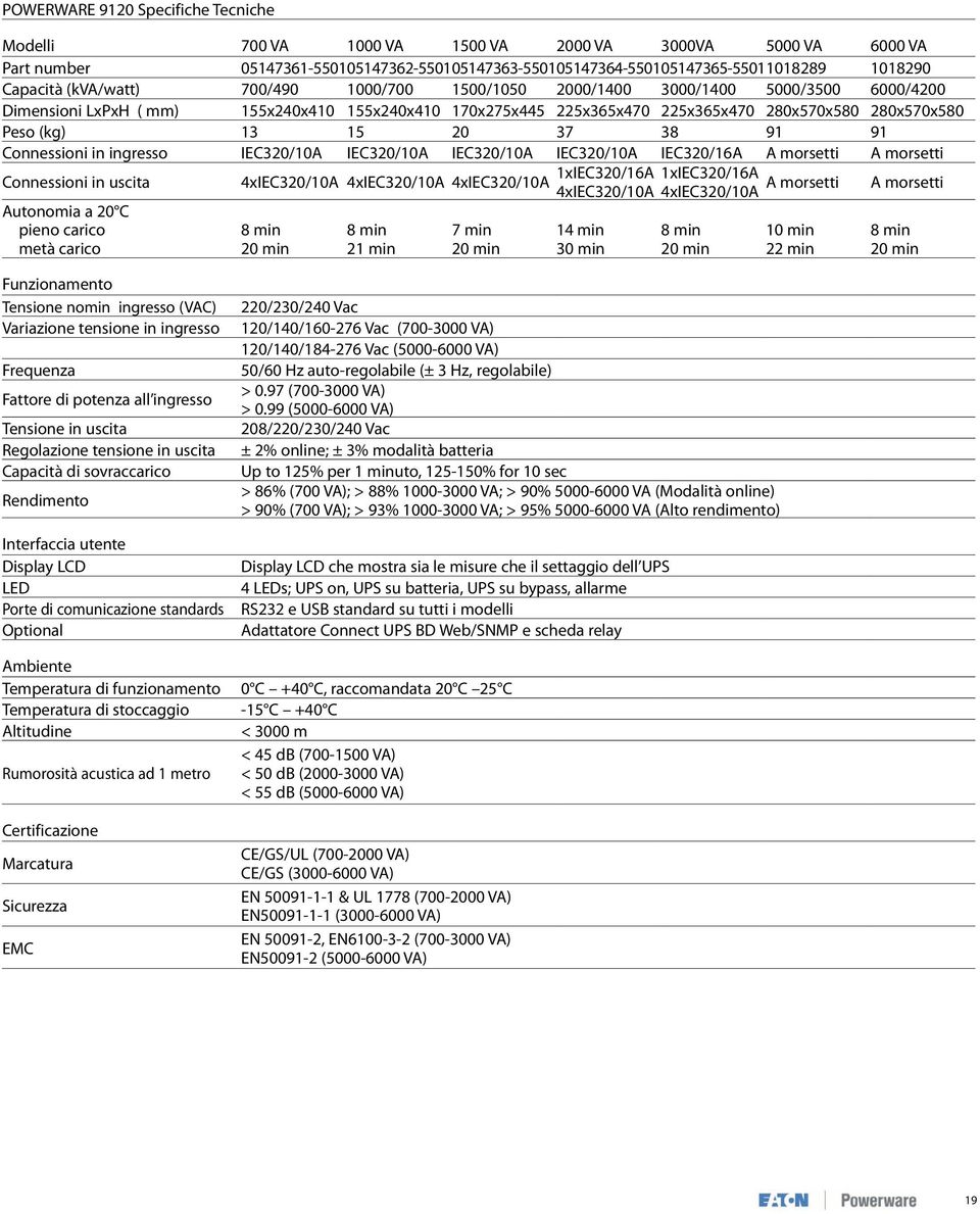 15 20 37 38 91 91 Connessioni in ingresso IEC320/10A IEC320/10A IEC320/10A IEC320/10A IEC320/16A A morsetti A morsetti Connessioni in uscita Autonomia a 20 C pieno carico metà carico 4xIEC320/10A