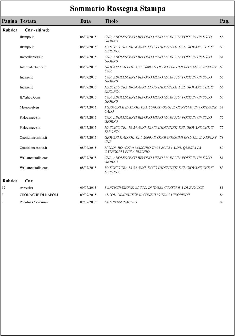 it 08/07/2015 GIOVANI E ALCOL. DAL 2000 AD OGGI CONSUMI IN CALO. IL REPORT CNR Intrage.it 08/07/2015 CNR, ADOLESCENTI BEVONO MENO MA IN PIU' POSTI IN UN SOLO GIORNO Intrage.