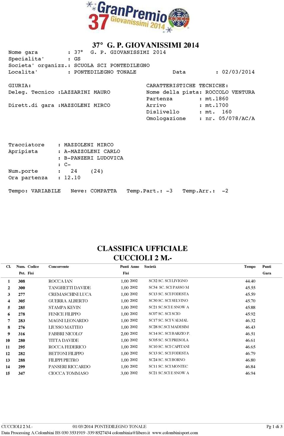 59 4 305 GUERRA ALBERTO 1,00 2002 SC30 SC. SCI SELVINO 45.70 5 285 STAMPA KEVIN 1,00 2002 SC21 SC.SCI E SNOW A 45.88 6 278 FENICE FILIPPO 1,00 2002 SC07 SC. SCI SCIO 45.