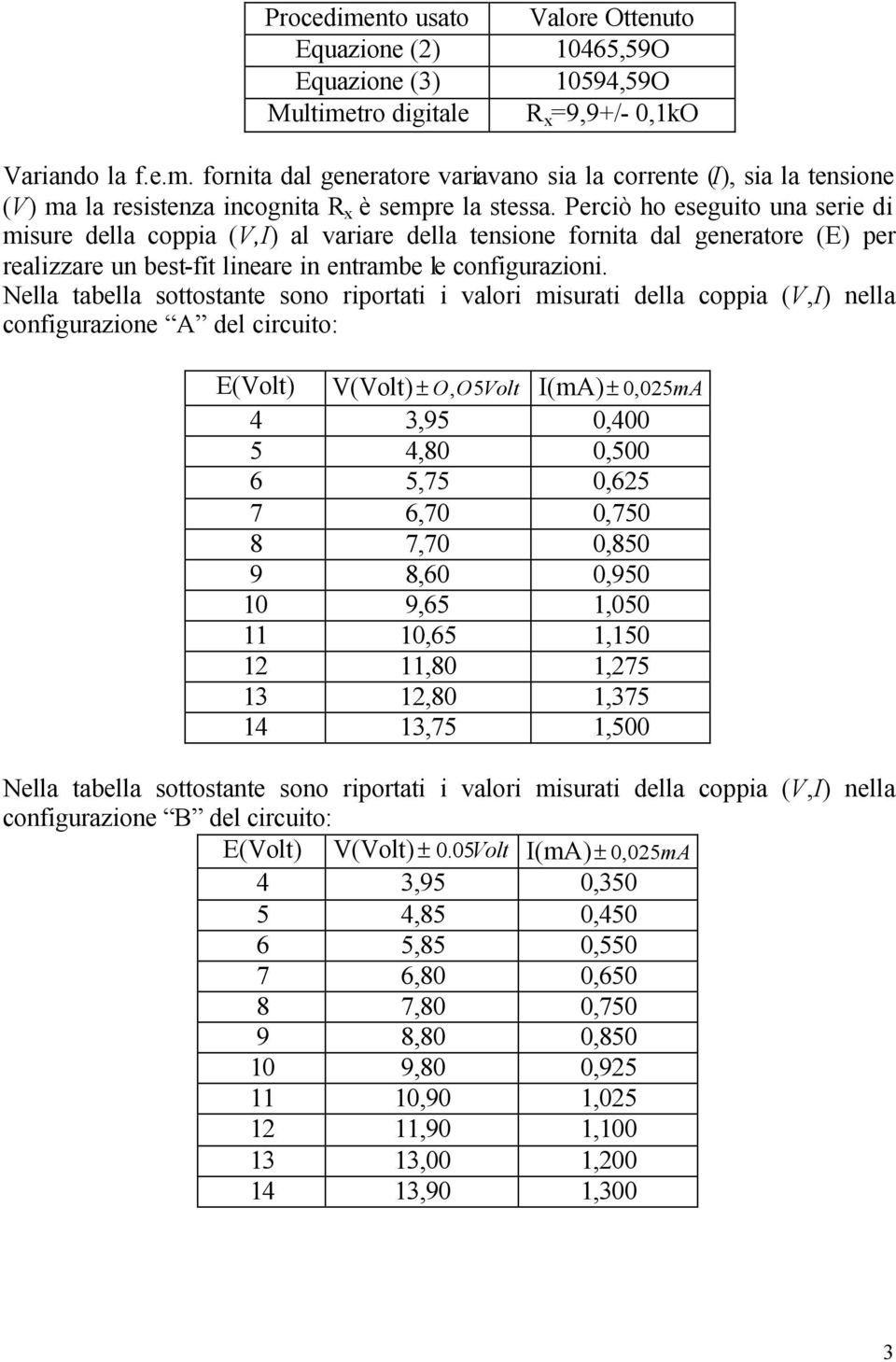 Nella tabella sottostate soo rportat valor msurat della coppa (,) ella cofgurazoe A del crcuto: E(olt) (olt) ± O, O5olt (ma) ± 0,05mA 4 3,95 0,400 5 4,80 0,500 6 5,75 0,65 7 6,70 0,750 8 7,70 0,850 9