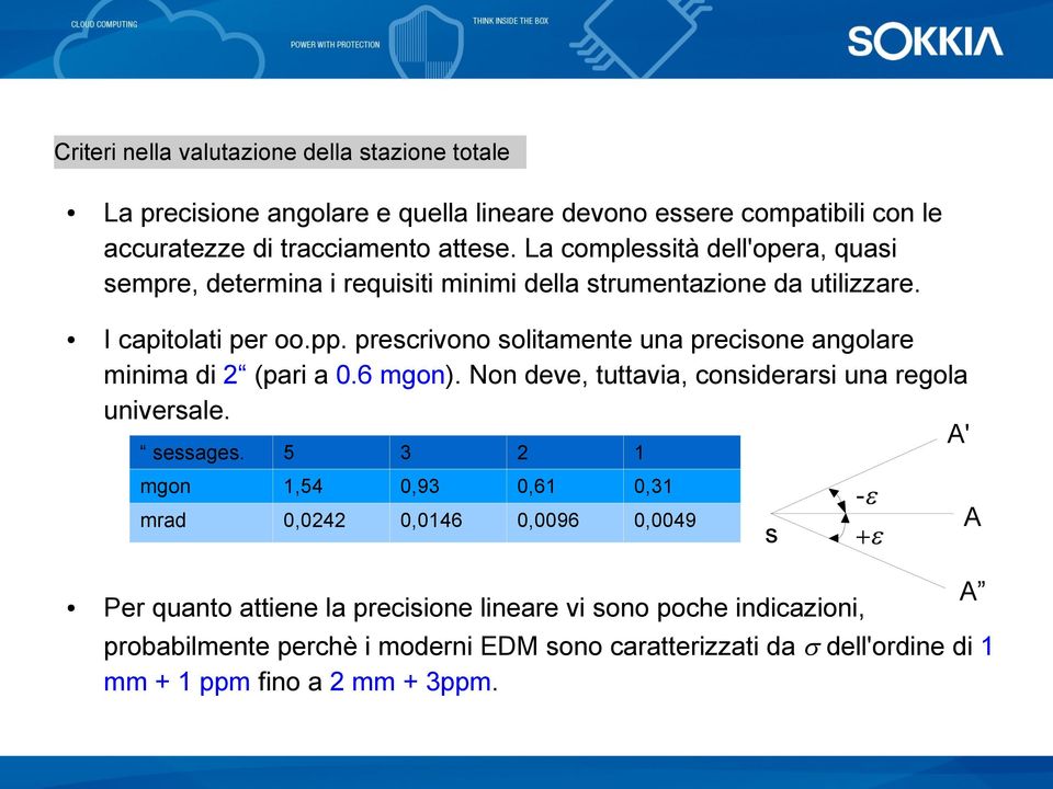 prescrivono solitamente una precisone angolare minima di 2 (pari a 0.6 mgon). Non deve, tuttavia, considerarsi una regola universale. A' sessages.