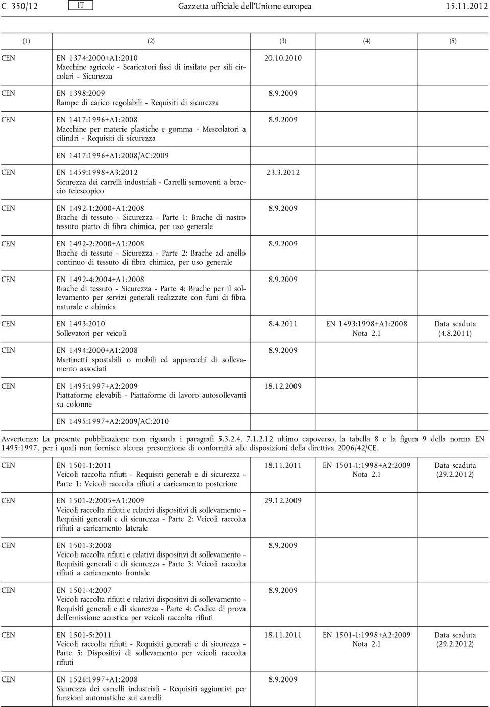 Macchine per materie plastiche e gomma - Mescolatori a cilindri - Requisiti di sicurezza EN 1417:1996+A1:2008/AC:2009 EN 1459:1998+A3:2012 Sicurezza dei carrelli industriali - Carrelli semoventi a