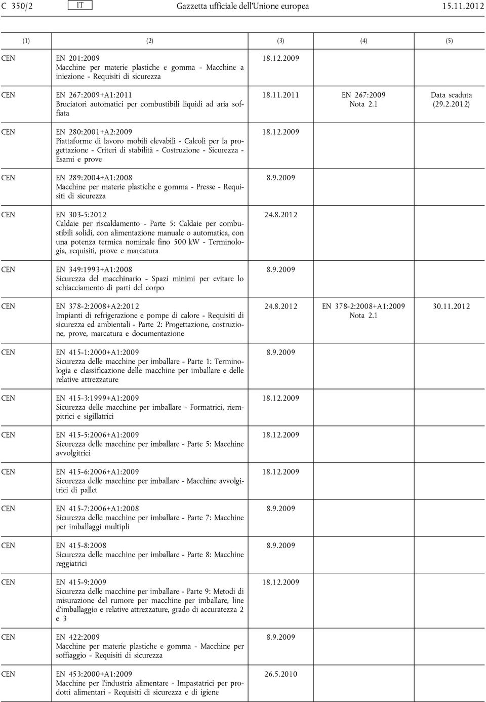 2.2012) EN 280:2001+A2:2009 Piattaforme di lavoro mobili elevabili - Calcoli per la progettazione - Criteri di stabilità - Costruzione - Sicurezza - Esami e prove EN 289:2004+A1:2008 Macchine per