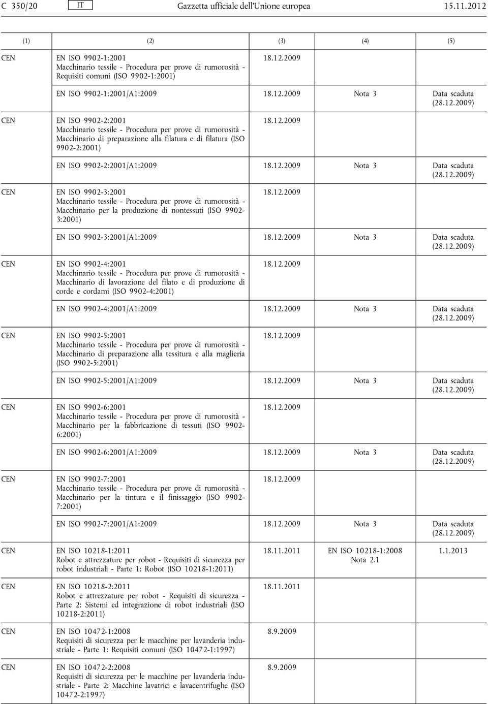 12.2009) EN ISO 9902-3:2001 Macchinario tessile - Procedura per prove di rumorosità - Macchinario per la produzione di nontessuti (ISO 9902-3:2001) EN ISO 9902-3:2001/A1:2009 Nota 3 (28.12.2009) EN