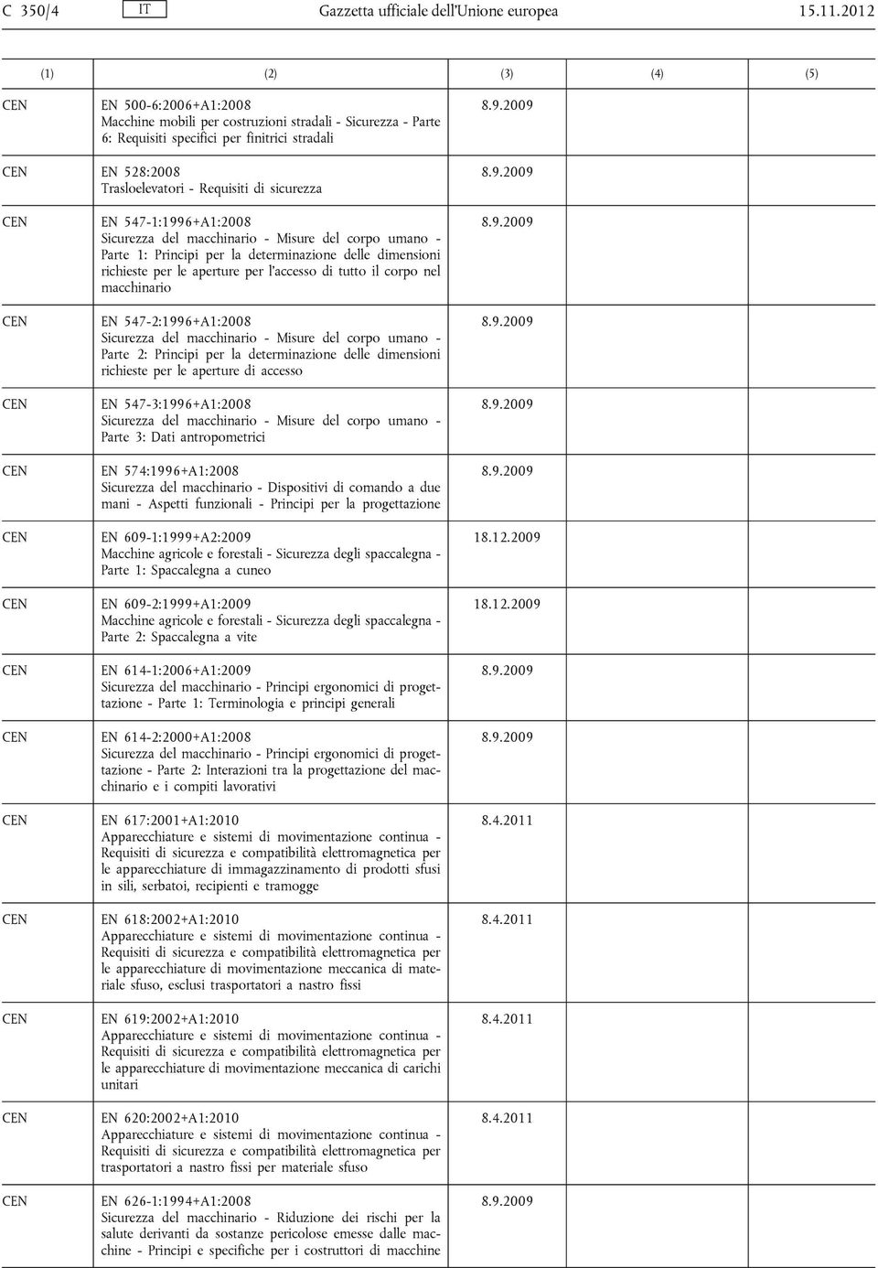 547-1:1996+A1:2008 Sicurezza del macchinario - Misure del corpo umano - Parte 1: Principi per la determinazione delle dimensioni richieste per le aperture per l'accesso di tutto il corpo nel