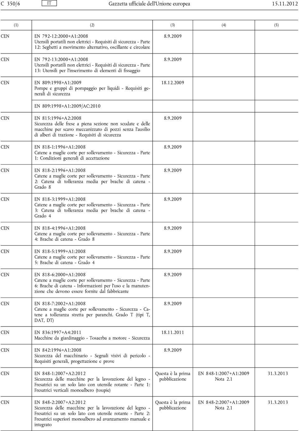 non elettrici - Requisiti di sicurezza - Parte 13: Utensili per l'inserimento di elementi di fissaggio EN 809:1998+A1:2009 Pompe e gruppi di pompaggio per liquidi - Requisiti generali di sicurezza EN