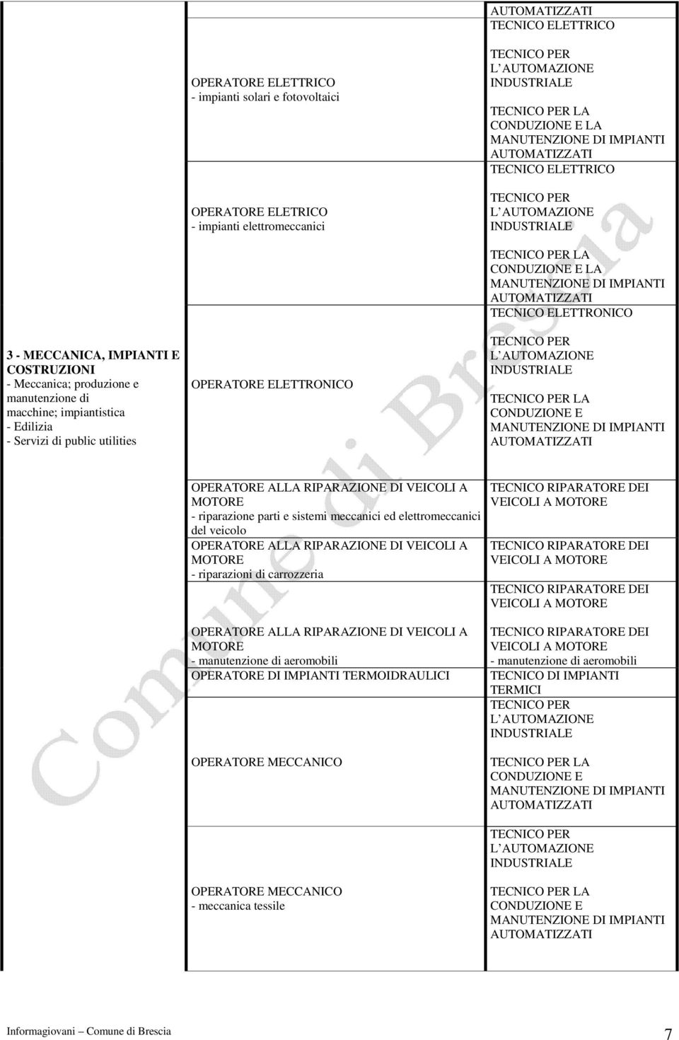 impiantistica - Edilizia - Servizi di public utilities OPERATORE ELETTRONICO TECNICO PER LA CONDUZIONE E LA MANUTENZIONE DI IMPIANTI AUTOMATIZZATI TECNICO ELETTRONICO TECNICO PER L AUTOMAZIONE