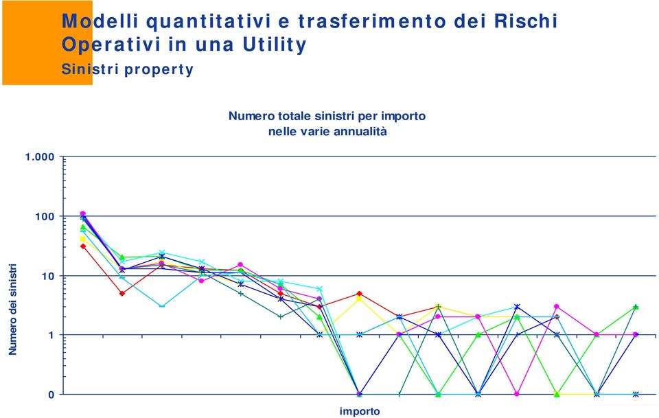 annualità 1.