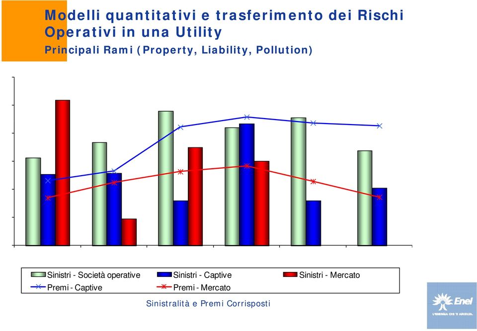 Sinistri - Captive Sinistri - Mercato Premi