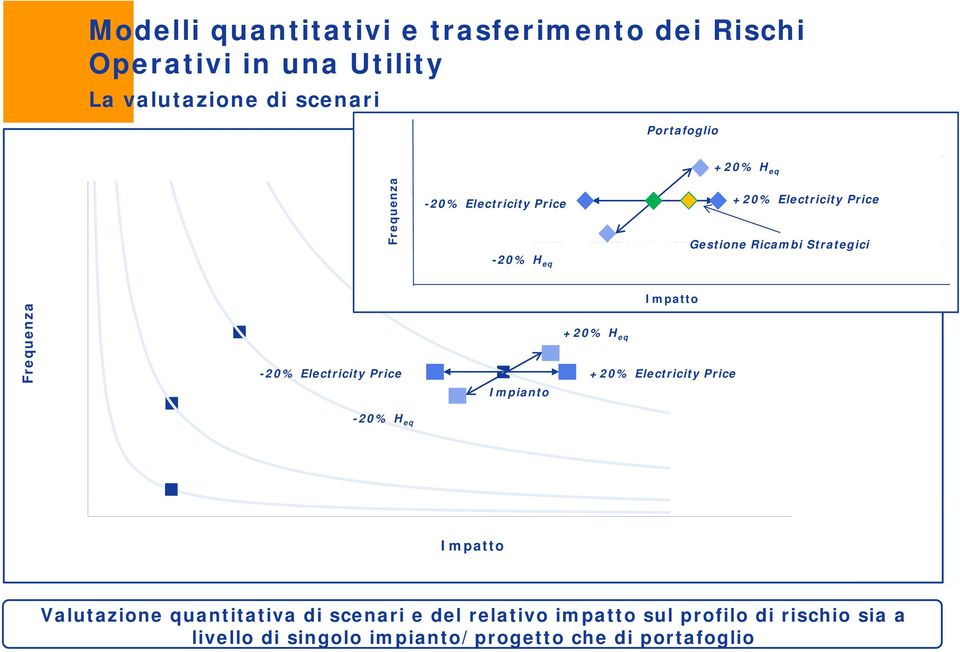 9) CCGT Italia (59.