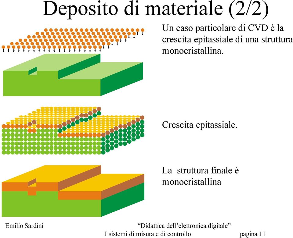 monocristallina. Crescita epitassiale.