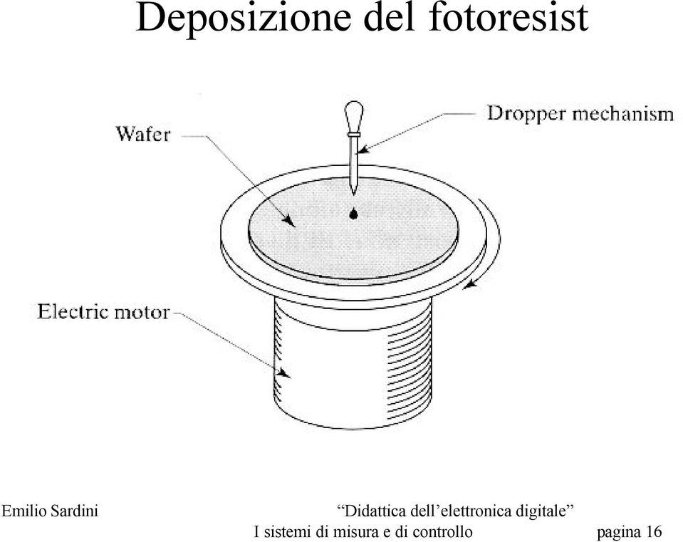 sistemi di misura