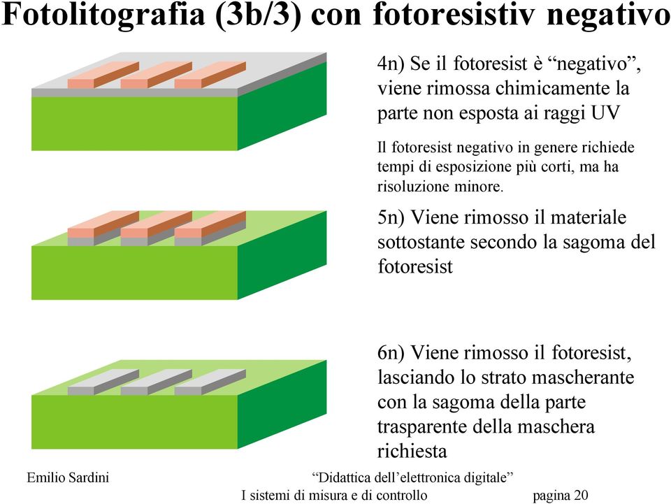 5n) Viene rimosso il materiale sottostante secondo la sagoma del fotoresist 6n) Viene rimosso il fotoresist, lasciando lo