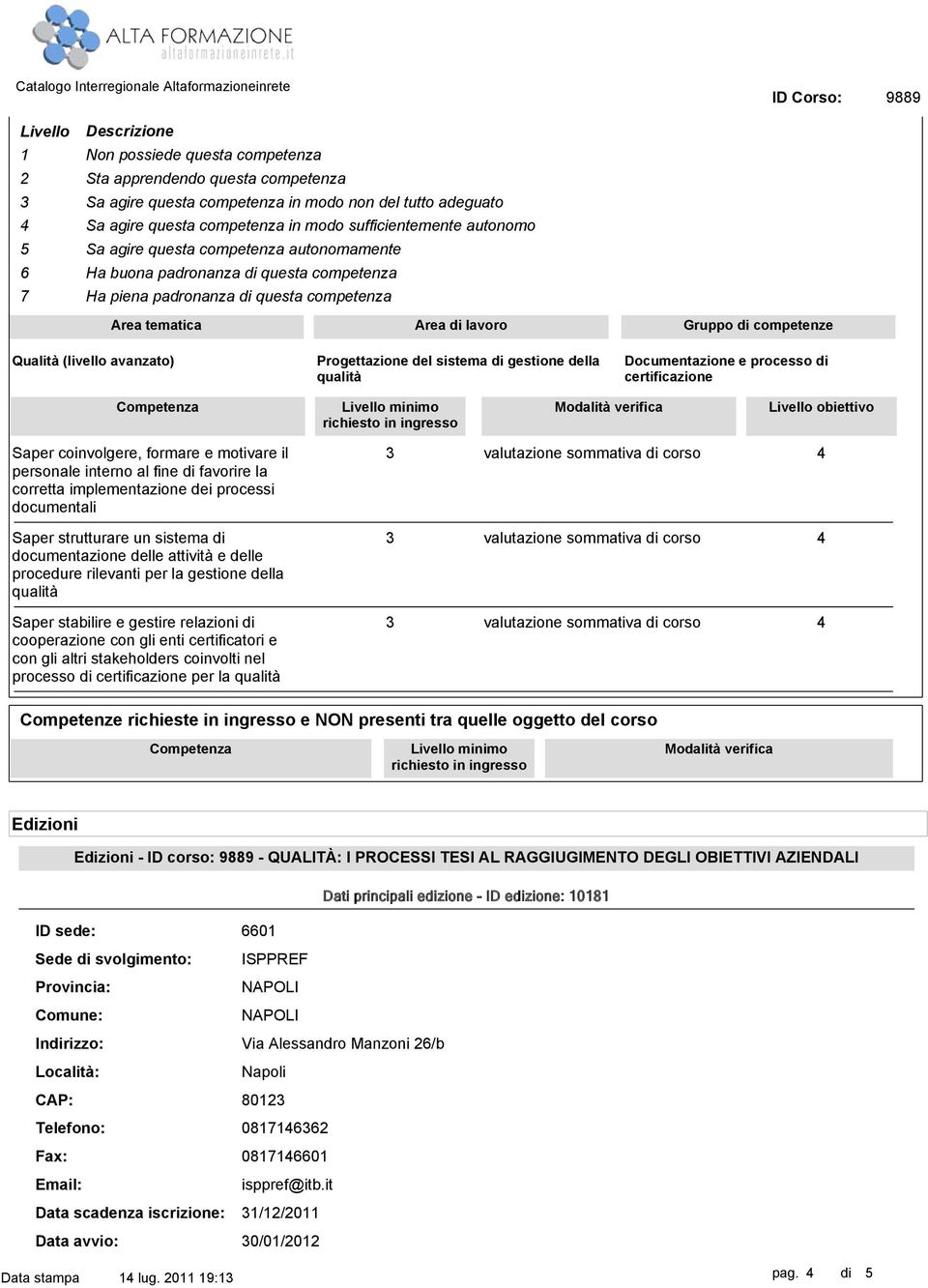 Area di lavoro Progettazione del sistema di gestione della qualità Gruppo di competenze Documentazione e processo di certificazione Competenza Livello minimo richiesto in ingresso Modalità verifica