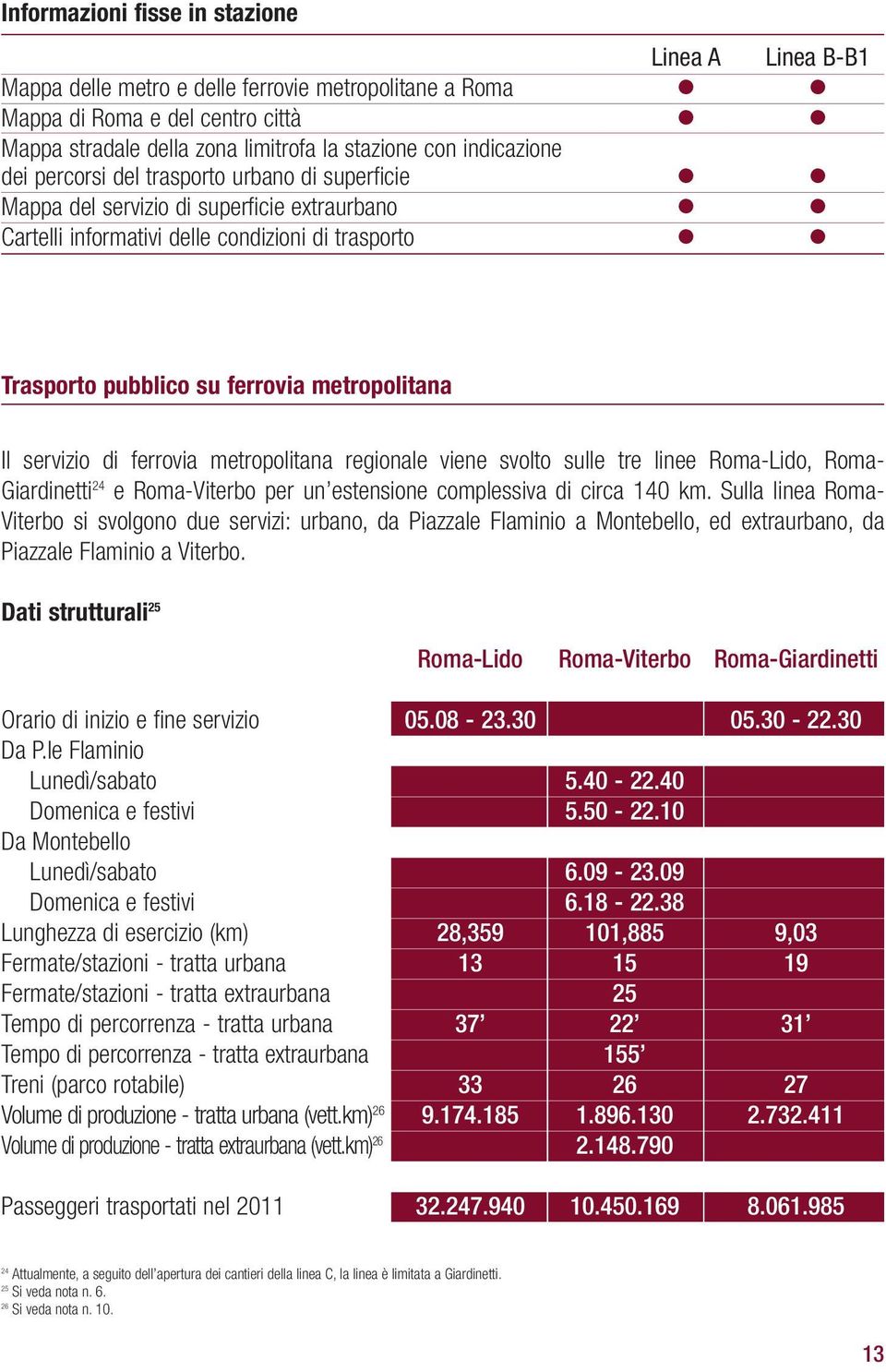 delle condizioni di trasporto l l Trasporto pubblico su ferrovia metropolitana Il servizio di ferrovia metropolitana regionale viene svolto sulle tre linee Roma-Lido, Roma- Giardinetti 24 e