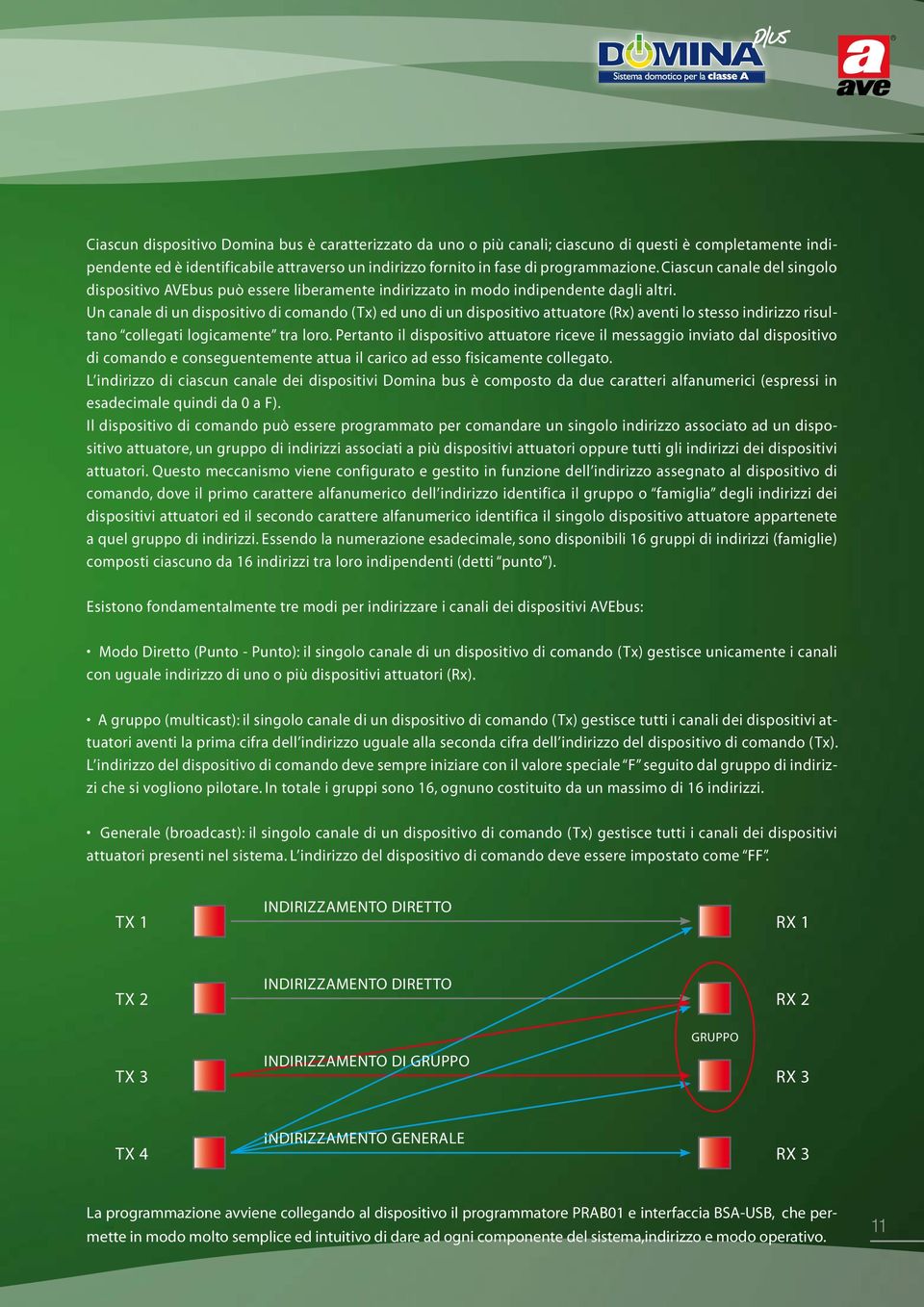 Un canale di un dispositivo di comando (Tx) ed uno di un dispositivo attuatore (Rx) aventi lo stesso indirizzo risultano collegati logicamente tra loro.