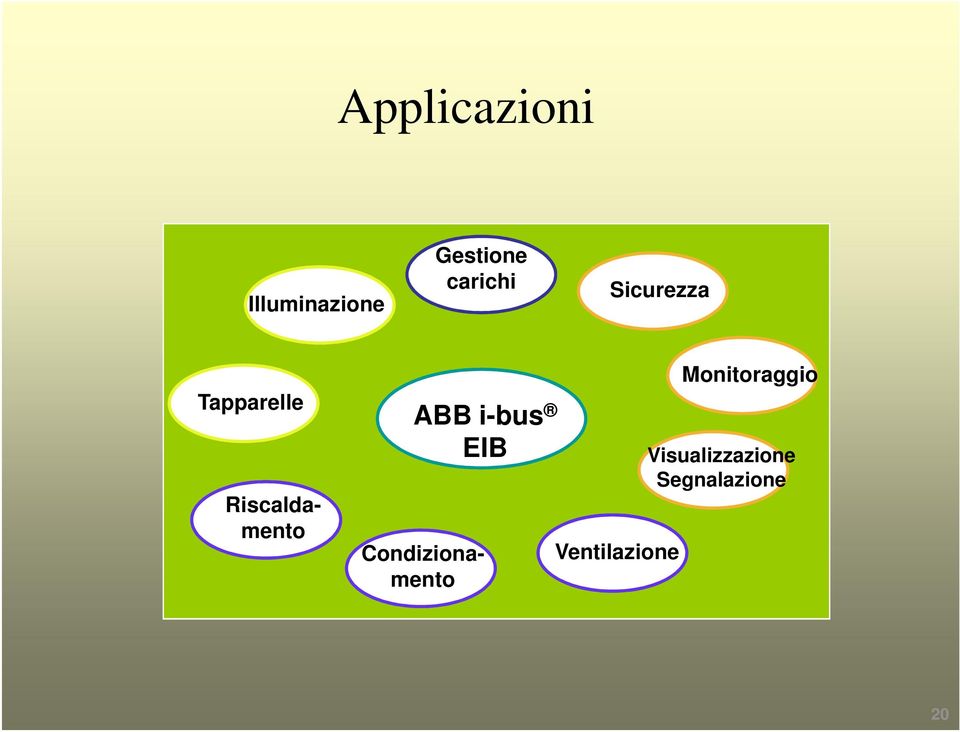 EIB Riscaldamento Condizionamento