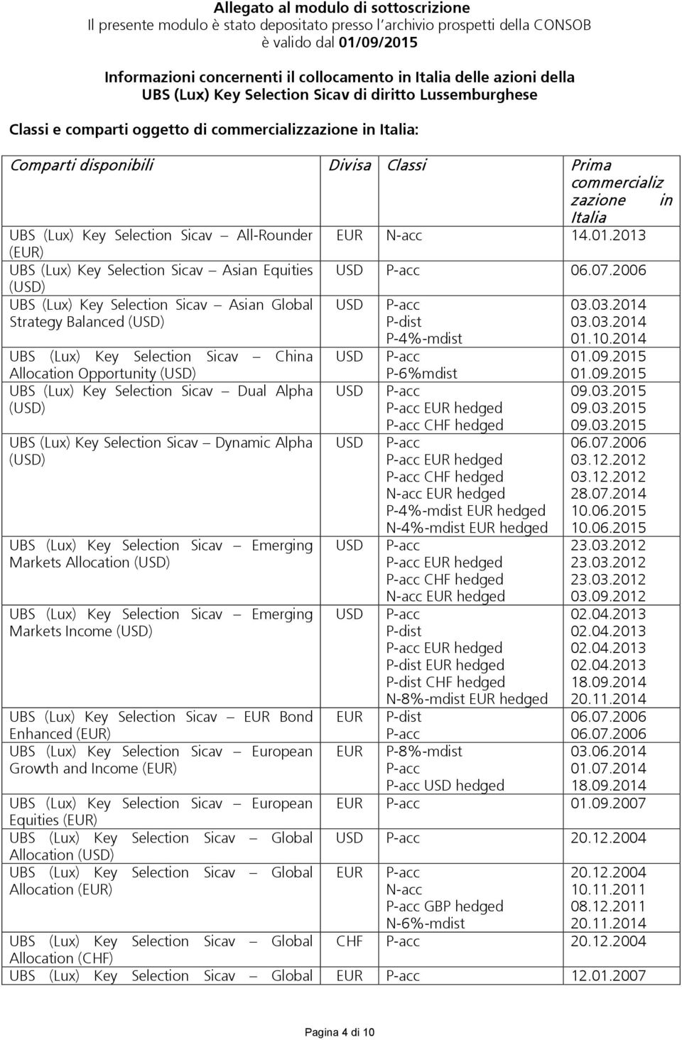 Italia UBS (Lux) Key Selection Sicav All-Rounder EUR N-acc 14.01.2013 (EUR) UBS (Lux) Key Selection Sicav Asian Equities 06.07.