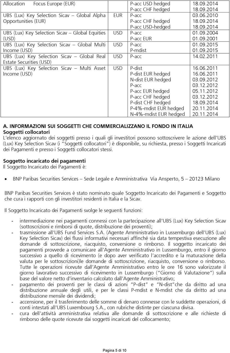 2011 Estate Securities () UBS (Lux) Key Selection Sicav Multi Asset Income () EUR hedged N-dist EUR hedged EUR hedged CHF hedged CHF hedged P-4%-mdist EUR hedged N-4%-mdist EUR hedged 16.06.2011 16.