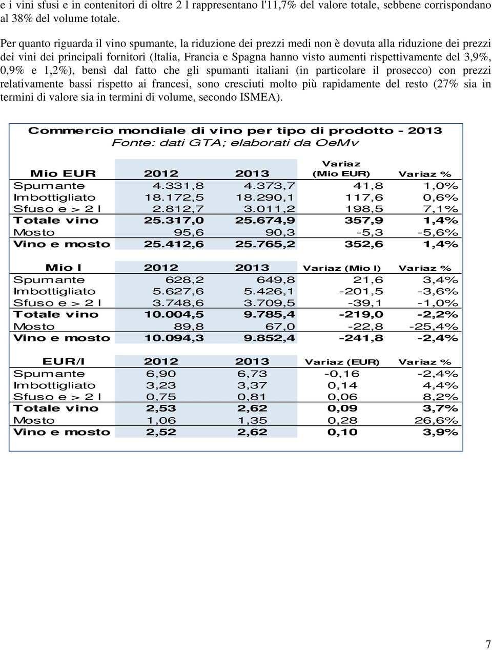 rispettivamente del 3,9%, 0,9% e 1,2%), bensì dal fatto che gli spumanti italiani (in particolare il prosecco) con prezzi relativamente bassi rispetto ai francesi, sono cresciuti molto più