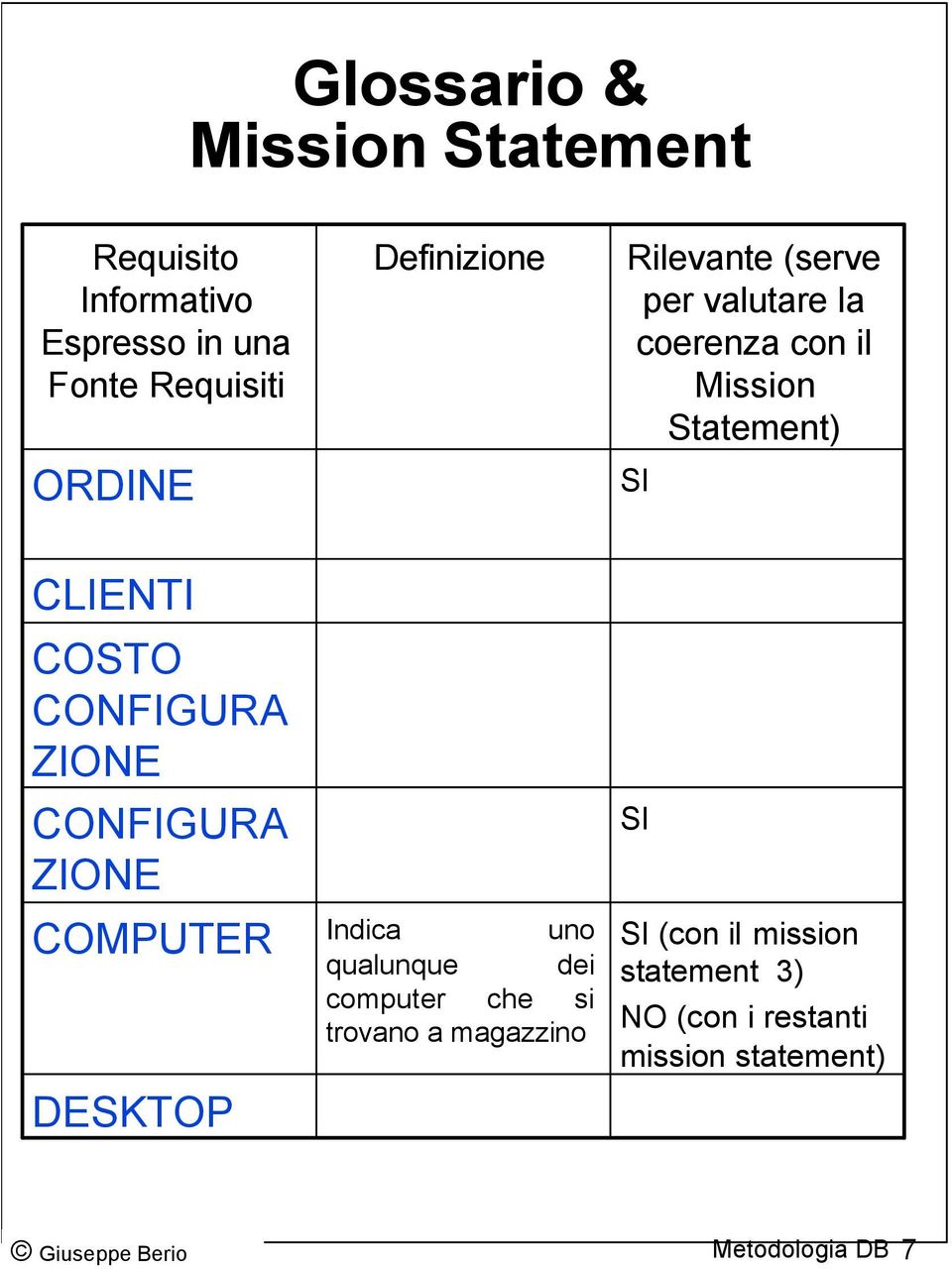 CONFIGURA ZIONE CONFIGURA ZIONE COMPUTER DESKTOP Indica uno qualunque dei computer che si