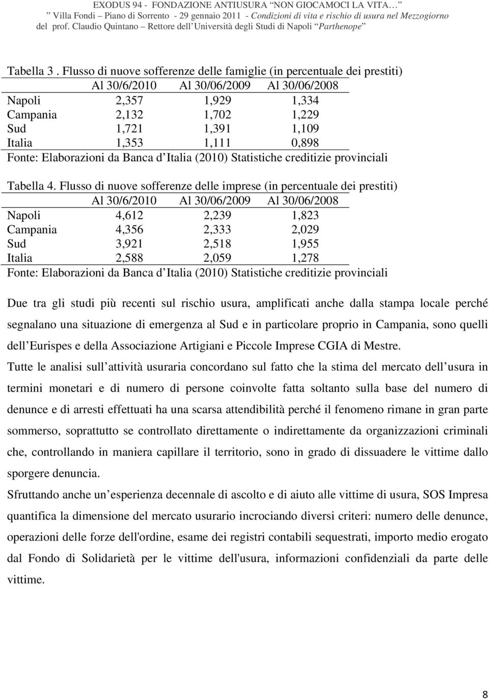 1,111 0,898 Fonte: Elaborazioni da Banca d Italia (2010) Statistiche creditizie provinciali Tabella 4.