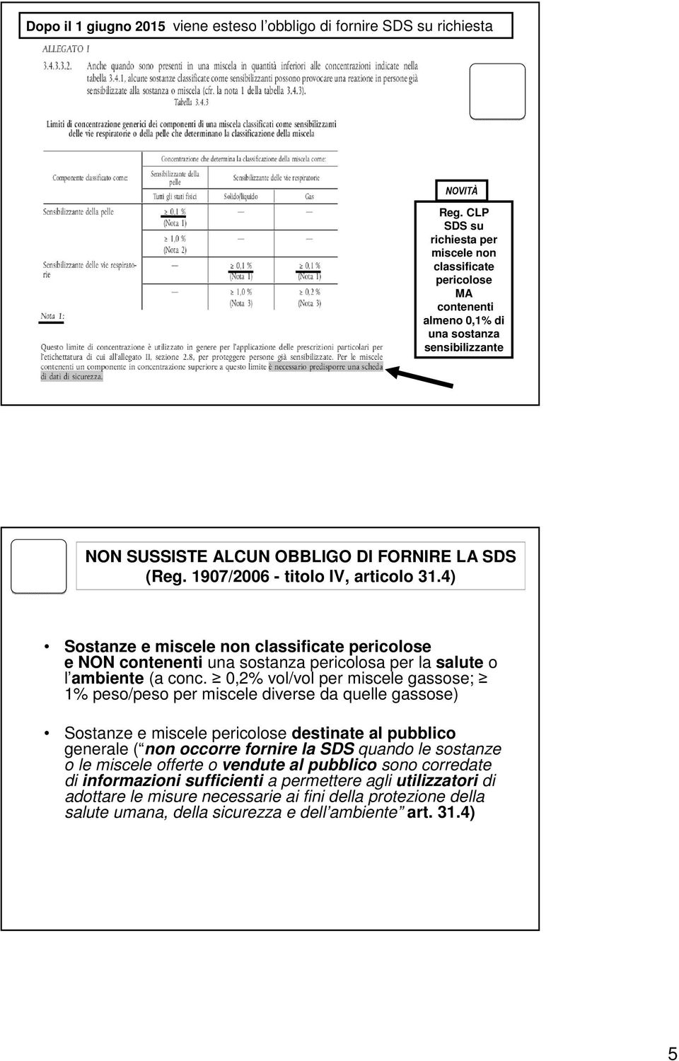 1907/2006 - titolo IV, articolo 31.4) Sostanze e miscele non classificate pericolose e NON contenenti una sostanza pericolosa per la salute o l ambiente (a conc.