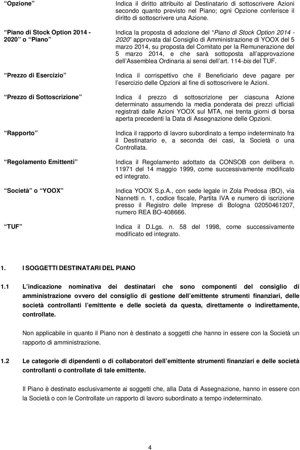 Indica la proposta di adozione del Piano di Stock Option 2014-2020 approvata dal Consiglio di Amministrazione di YOOX del 5 marzo 2014, su proposta del Comitato per la Remunerazione del 5 marzo 2014,