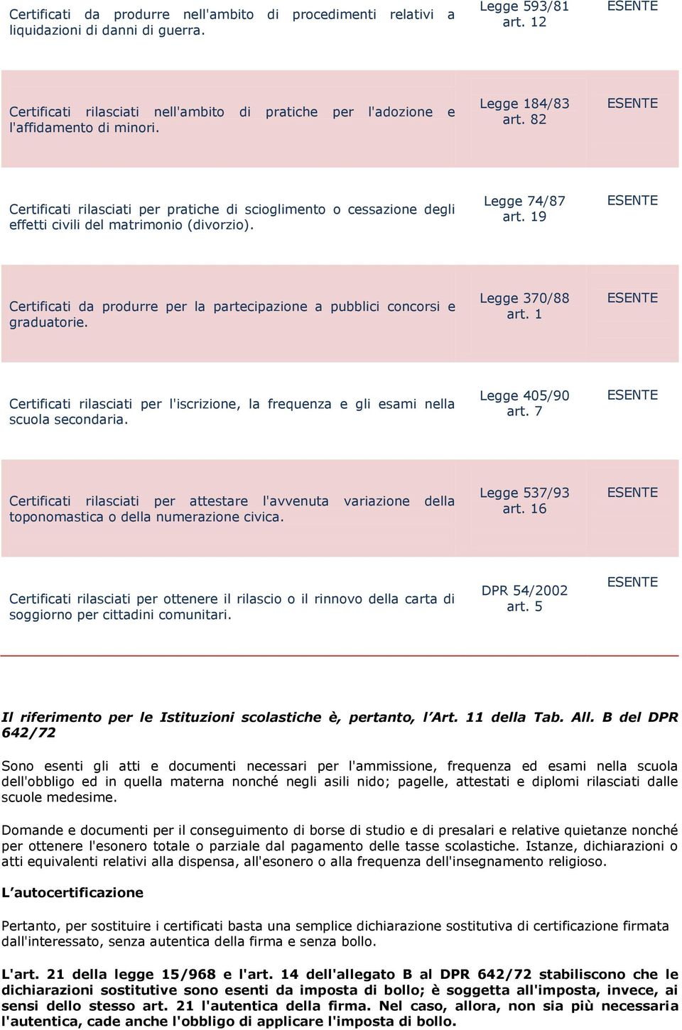 82 Certificati rilasciati per pratiche di scioglimento o cessazione degli effetti civili del matrimonio (divorzio). Legge 74/87 art.