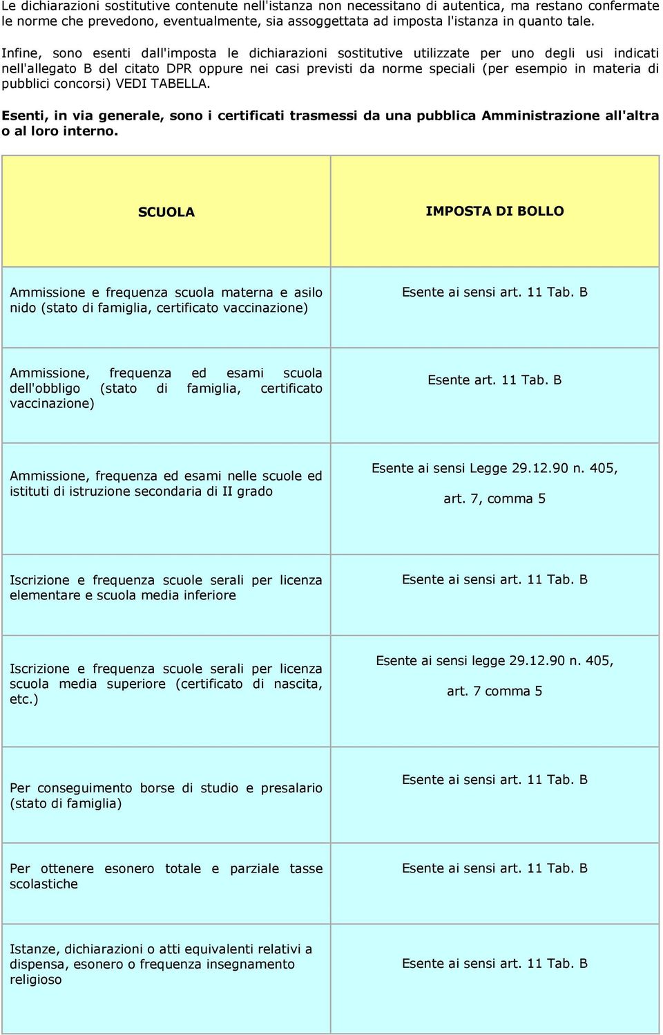 di pubblici concorsi) VEDI TABELLA. Esenti, in via generale, sono i certificati trasmessi da una pubblica Amministrazione all'altra o al loro interno.