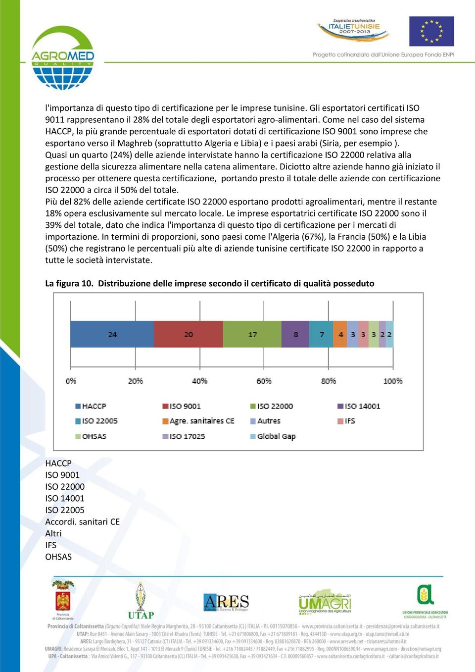 (Siria, per esempio ). Quasi un quarto (24%) delle aziende intervistate hanno la certificazione ISO 22000 relativa alla gestione della sicurezza alimentare nella catena alimentare.