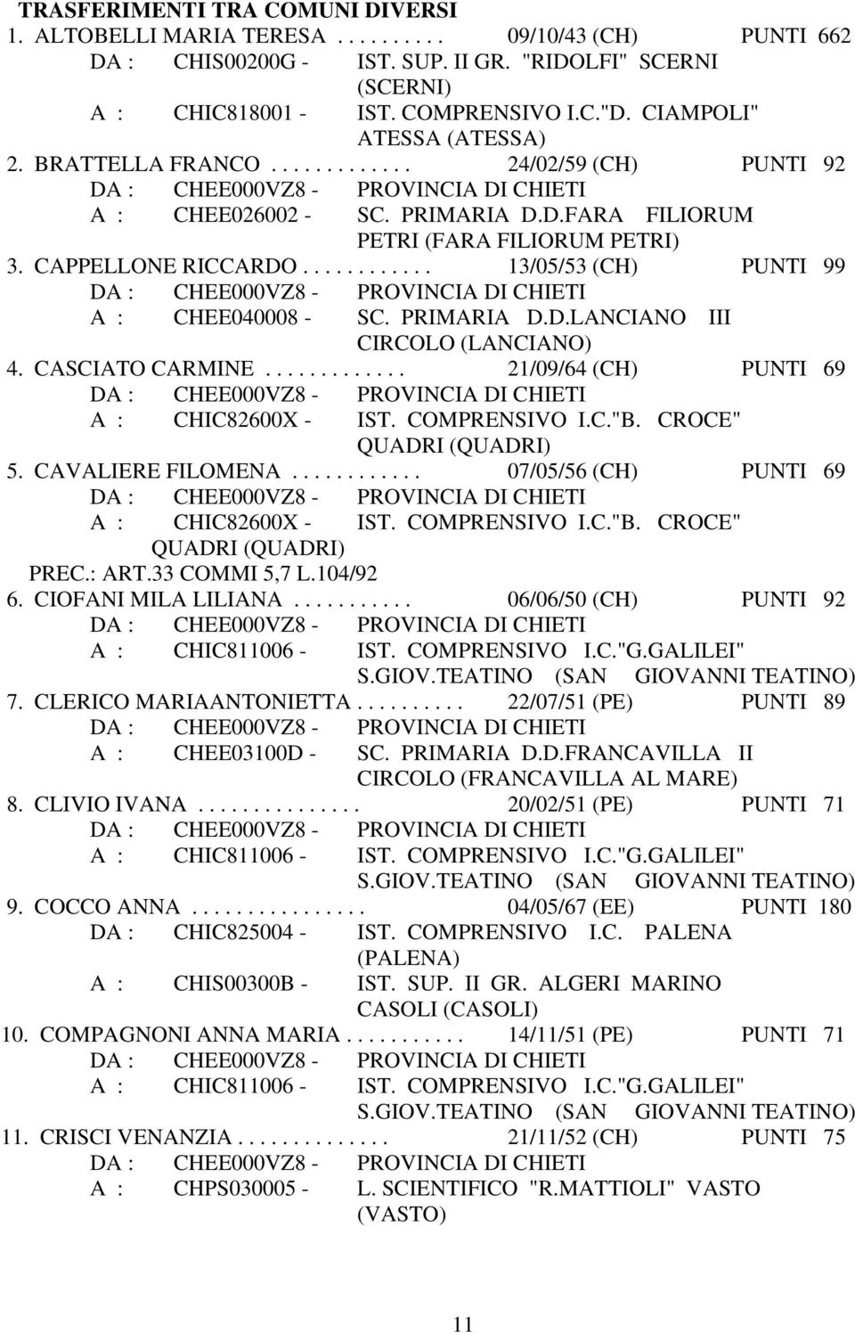 PRIMARIA D.D.LANCIANO III CIRCOLO 4. CASCIATO CARMINE............. 21/09/64 (CH) PUNTI 69 A : CHIC82600X - IST. COMPRENSIVO I.C."B. CROCE" QUADRI (QUADRI) 5. CAVALIERE FILOMENA.