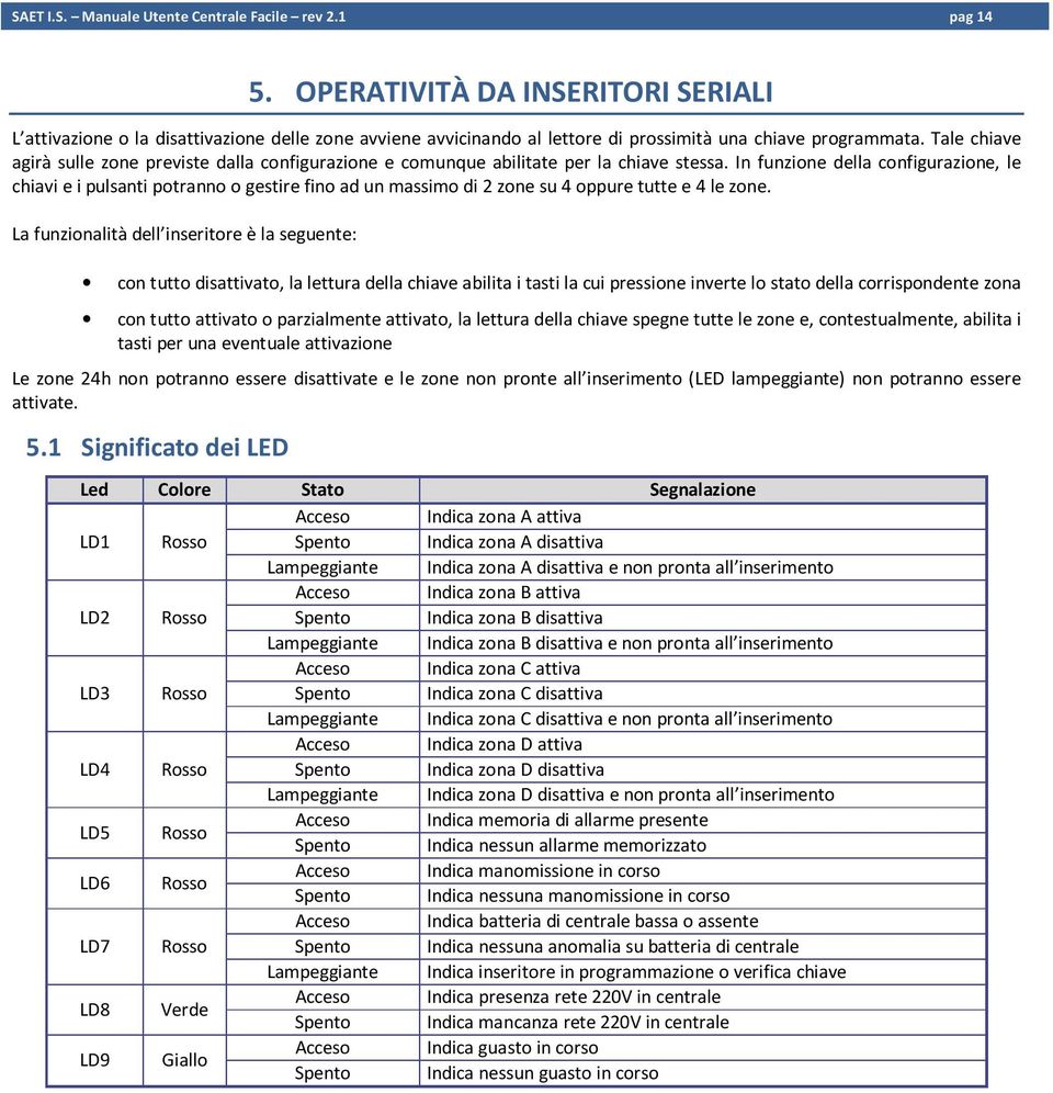 Tale chiave agirà sulle zone previste dalla configurazione e comunque abilitate per la chiave stessa.