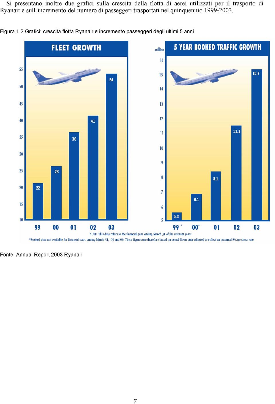 passeggeri trasportati nel quinquennio 1999-2003. Figura 1.