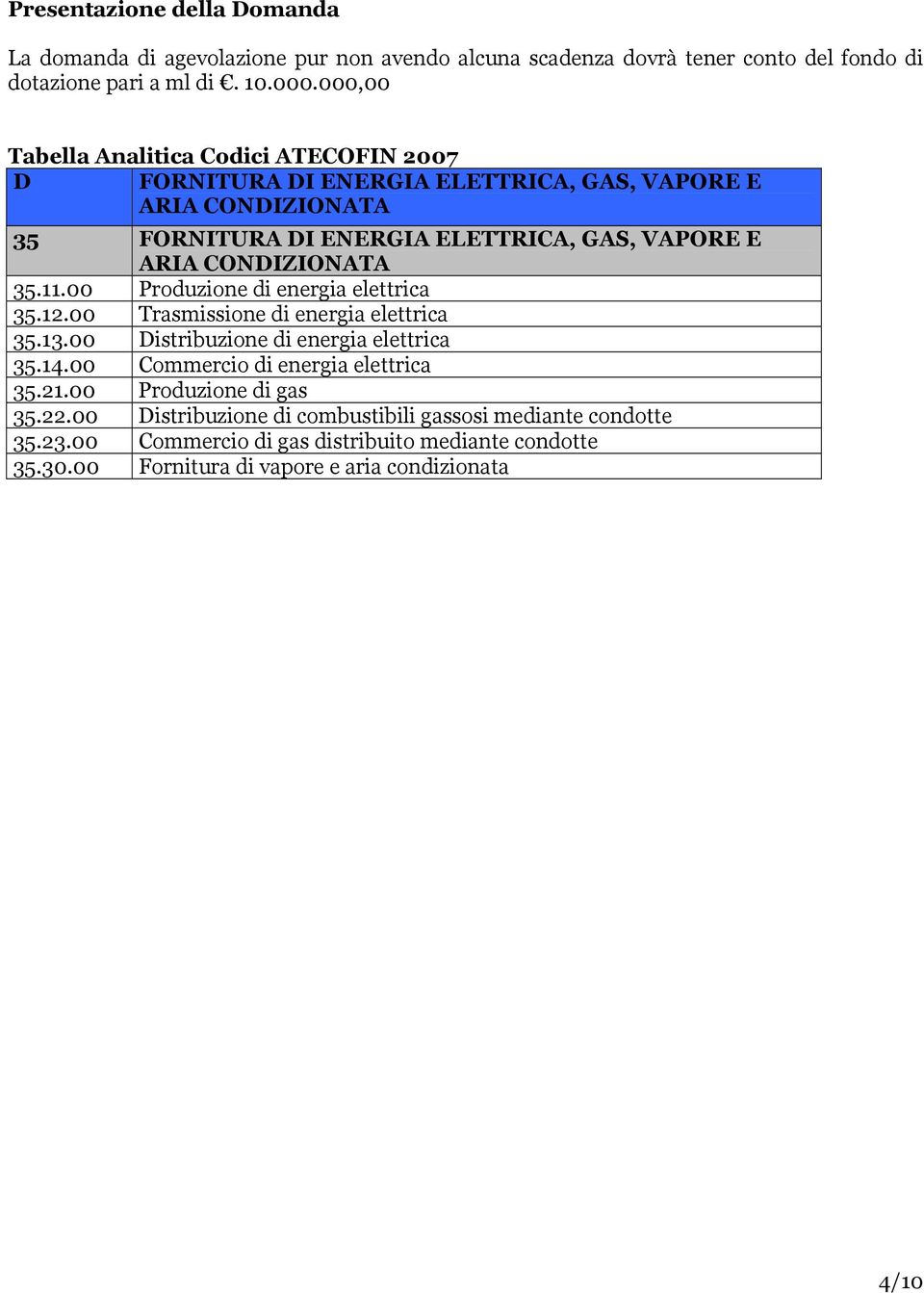 CONDIZIONATA 35.11.00 Produzione di energia elettrica 35.12.00 Trasmissione di energia elettrica 35.13.00 Distribuzione di energia elettrica 35.14.