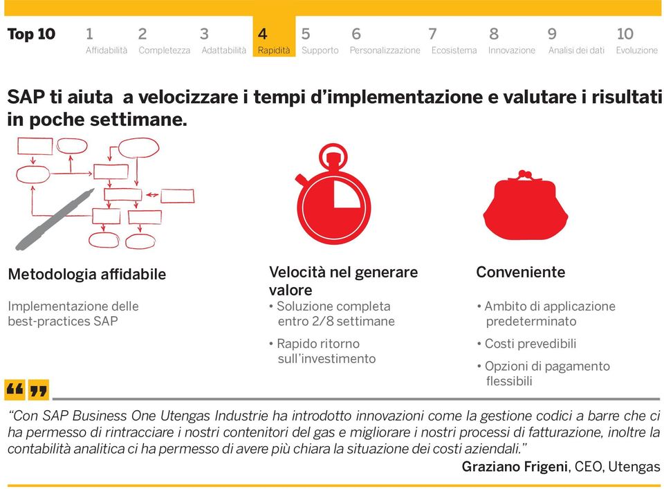 Conveniente Ambito di ppliczione predeterminto Costi prevedibili Opzioni di pgmento flessibili Con SAP Business One Utengs Industrie h introdotto innovzioni come