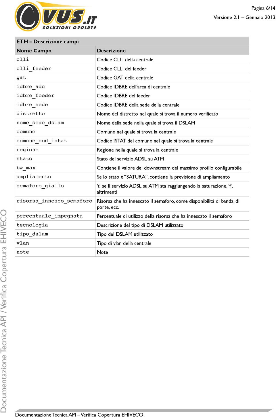 IDBRE del feeder Codice IDBRE della sede della centrale Nome del distretto nel quale si trova il numero verificato Nome della sede nella quale si trova il DSLAM Comune nel quale si trova la centrale