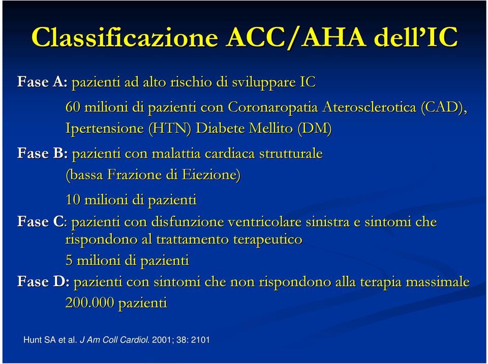 di pazienti Fase C: pazienti con disfunzione ventricolare sinistra e sintomi che rispondono al trattamento terapeutico 5 milioni di