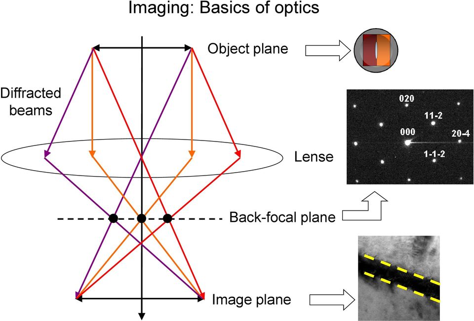 Diffracted beams Lense