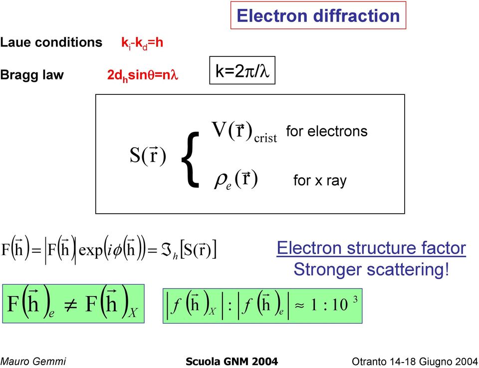 r = iφ I h Electron structure factor Stronger scattering!