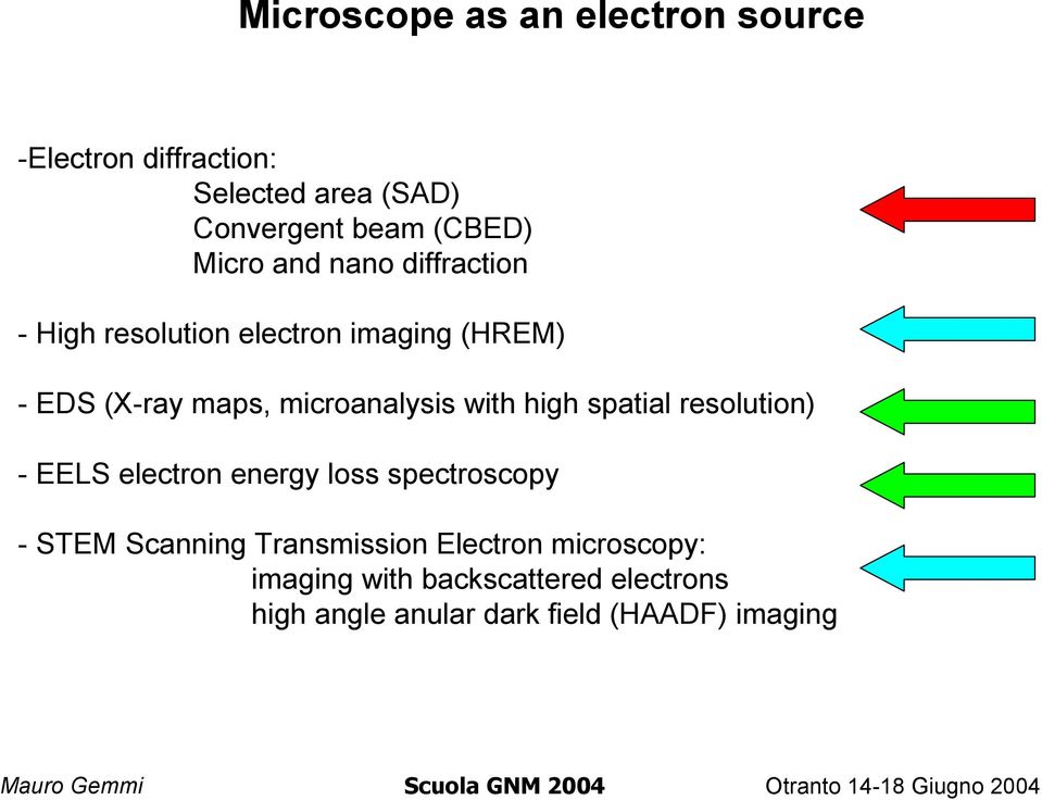 microanalysis with high spatial resolution) - EELS electron energy loss spectroscopy - STEM Scanning