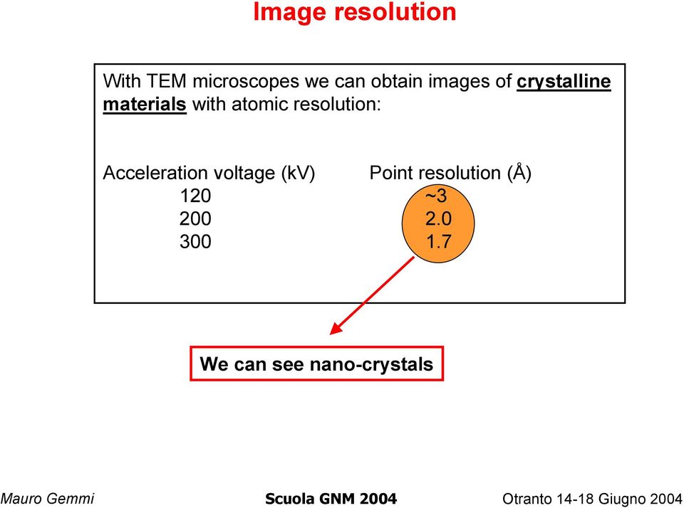 resolution: Acceleration voltage (kv) Point