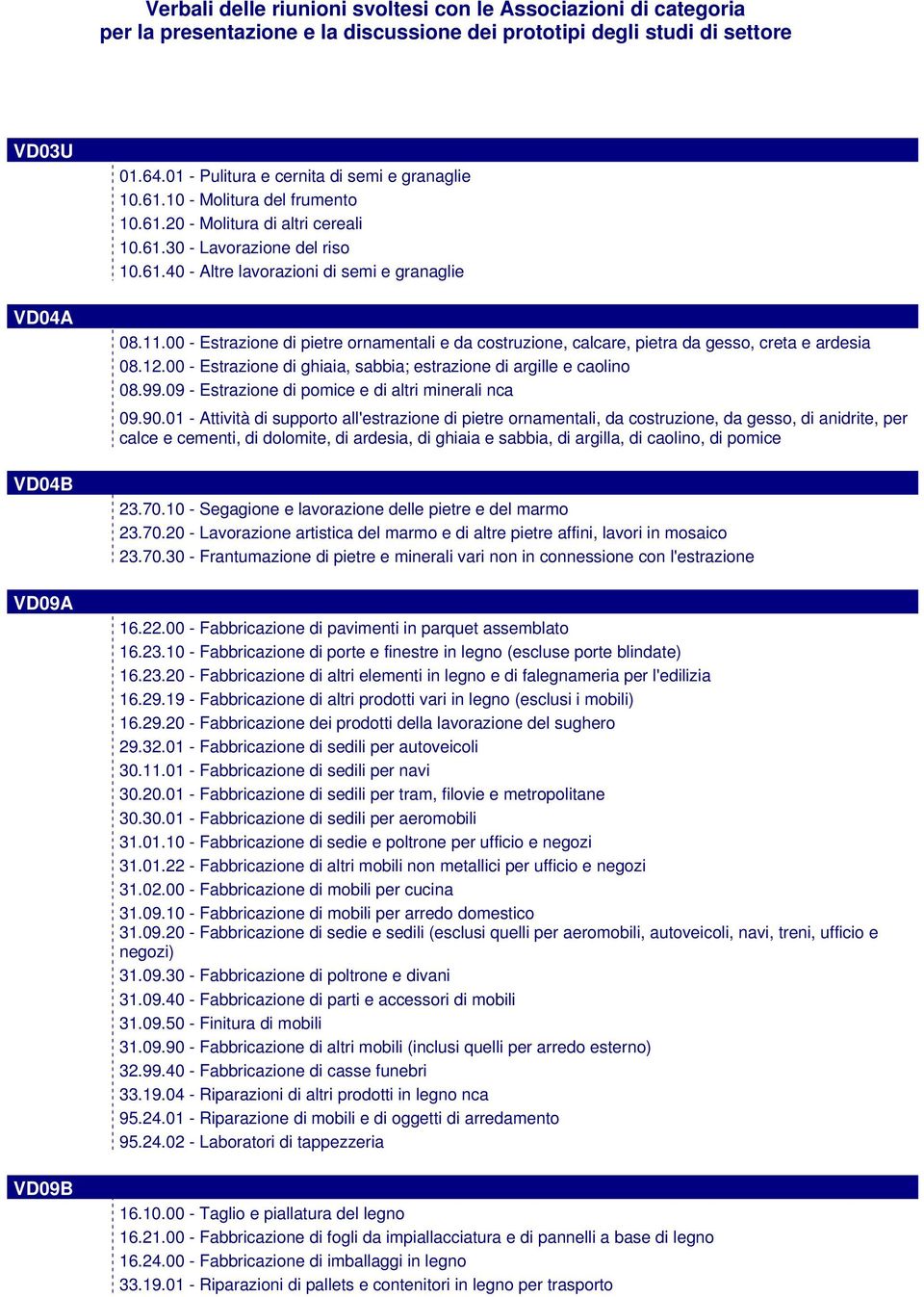 11.00 - Estrazione di pietre ornamentali e da costruzione, calcare, pietra da gesso, creta e ardesia 08.12.00 - Estrazione di ghiaia, sabbia; estrazione di argille e caolino 08.99.