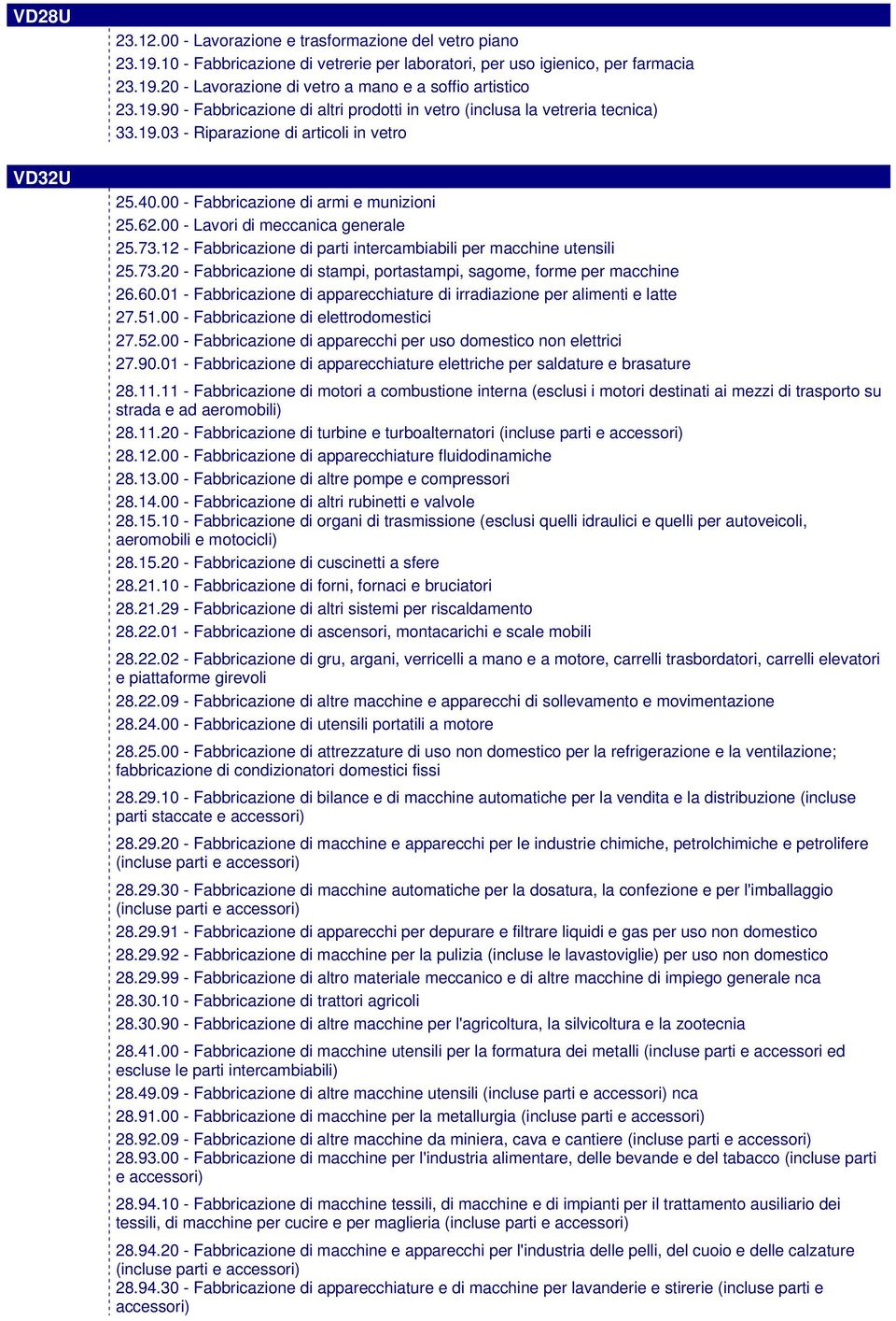 00 - Lavori di meccanica generale 25.73.12 - Fabbricazione di parti intercambiabili per macchine utensili 25.73.20 - Fabbricazione di stampi, portastampi, sagome, forme per macchine 26.60.