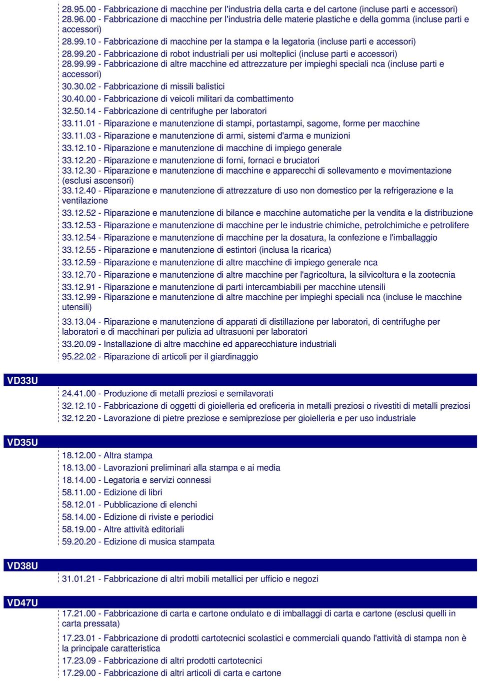 10 - Fabbricazione di macchine per la stampa e la legatoria (incluse parti e accessori) 28.99.