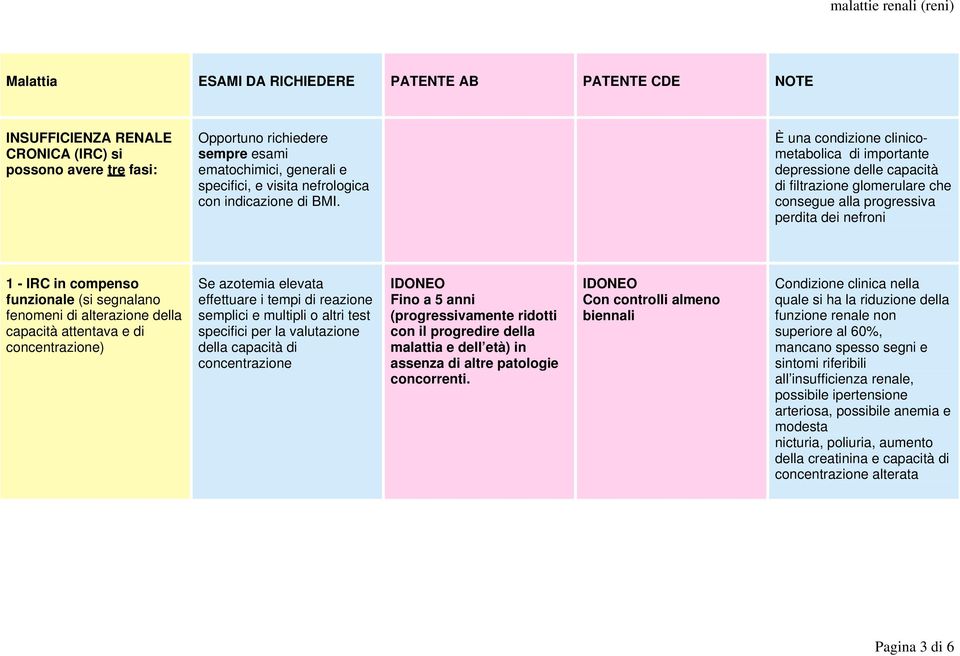 È una condizione clinicometabolica di importante depressione delle capacità di filtrazione glomerulare che consegue alla progressiva perdita dei nefroni 1 - IRC in compenso funzionale (si segnalano