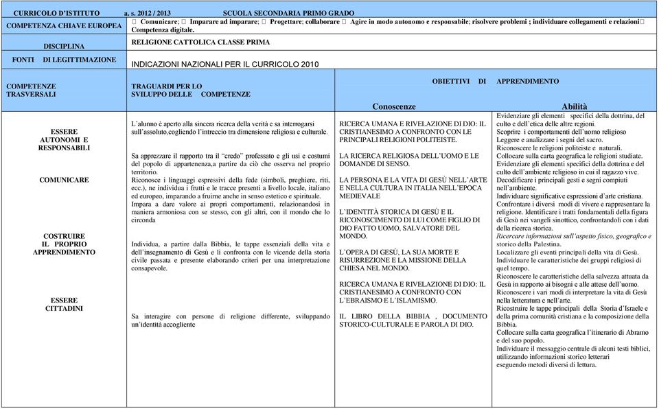 religiosa e culturale. Sa apprezzare il rapporto tra il credo professato e gli usi e costumi del popolo di appartenenza,a partire da ciò che osserva nel proprio territorio.