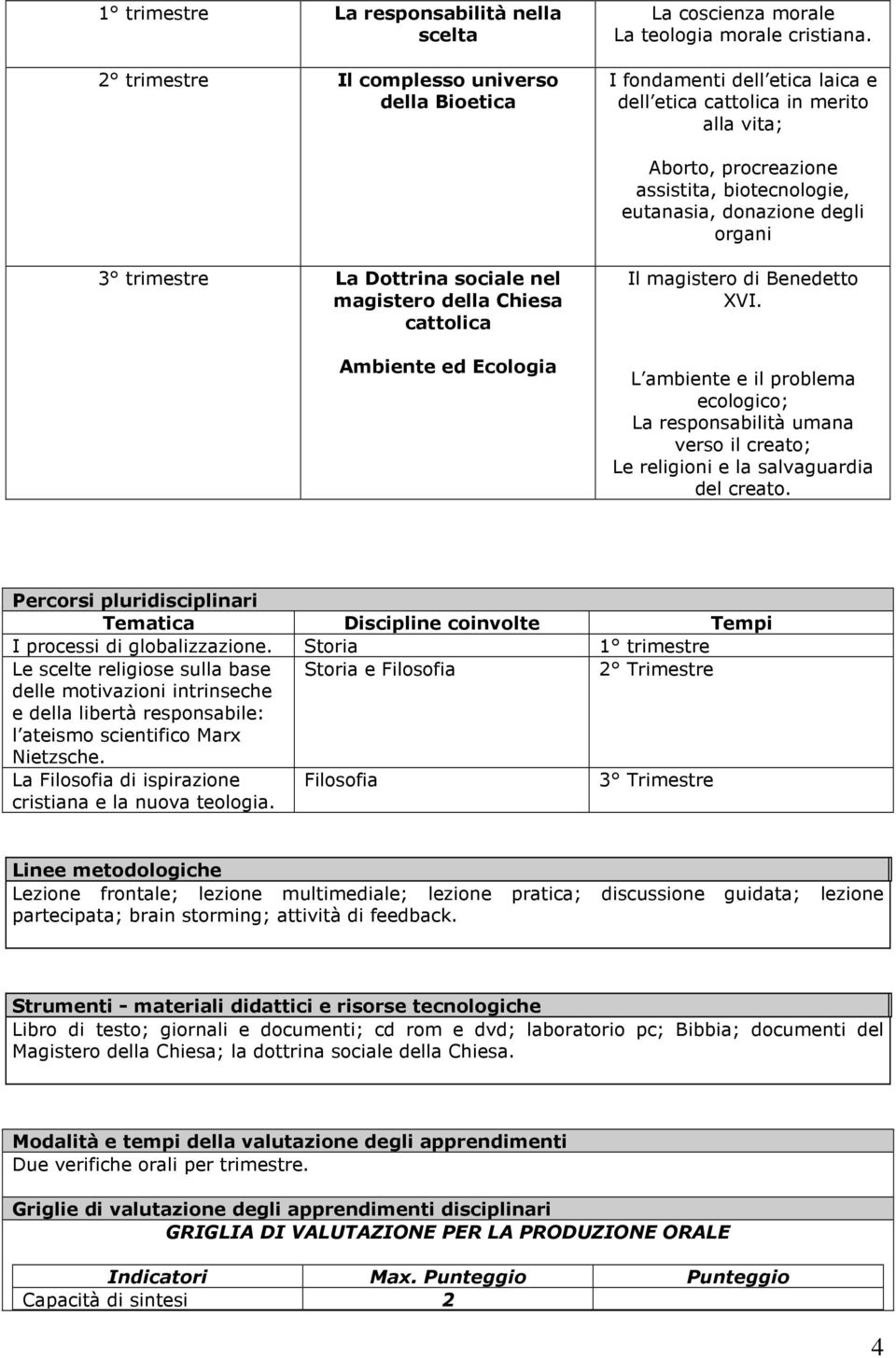 della Chiesa cattolica Ambiente ed Ecologia Il magistero di Benedetto XVI. L ambiente e il problema ecologico; La responsabilità umana verso il creato; Le religioni e la salvaguardia del creato.