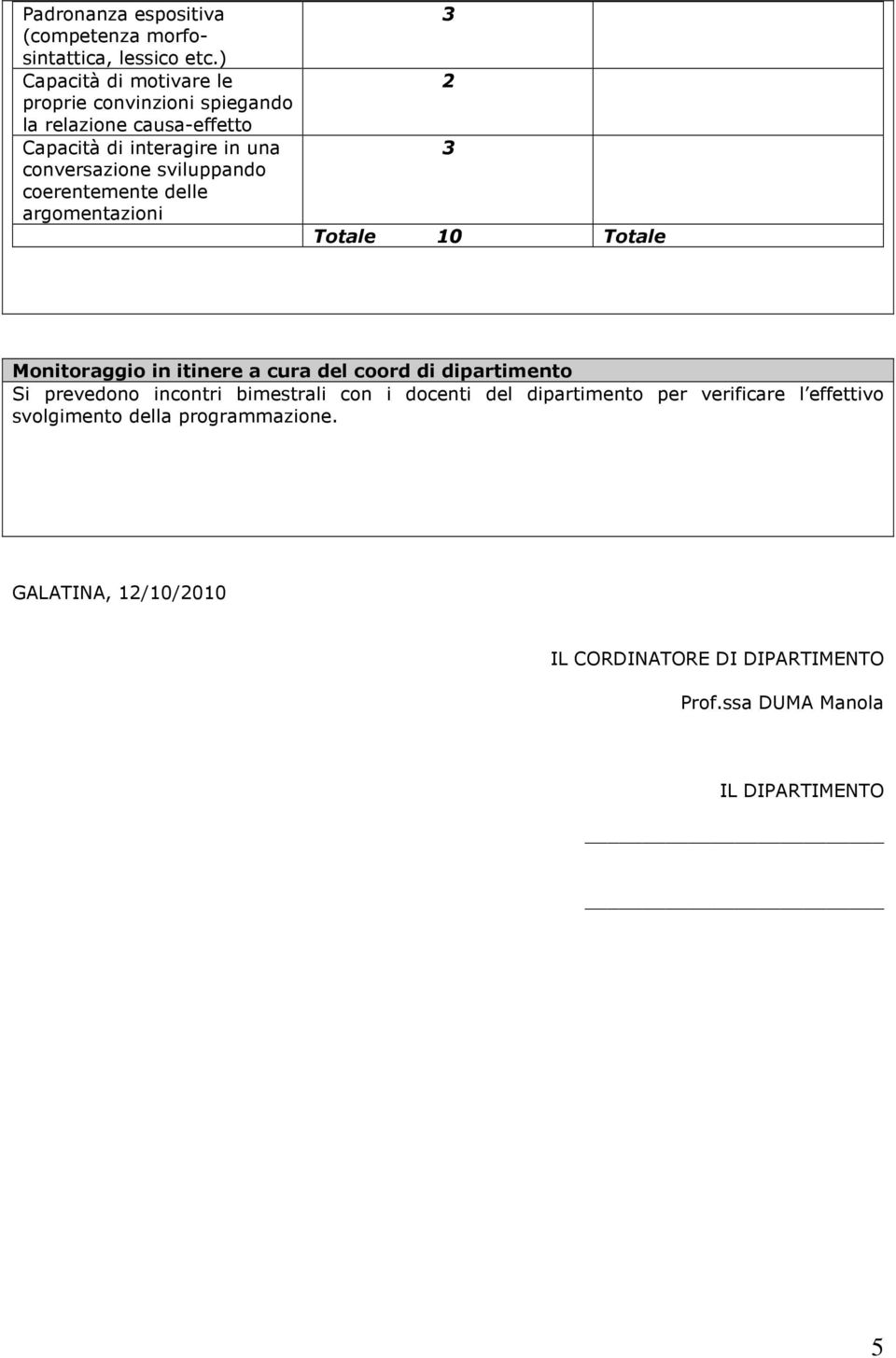 sviluppando coerentemente delle argomentazioni 2 Totale 10 Totale Monitoraggio in itinere a cura del coord di dipartimento Si